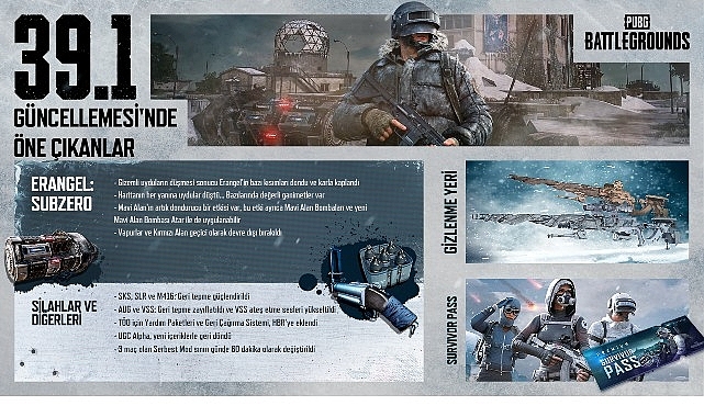 PUBG: BATTLEGROUNDS, Sizi 