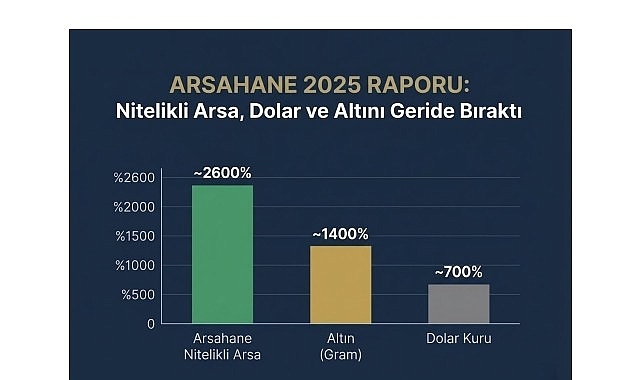 Arsahane'den 2025 Raporu: 