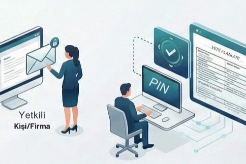 Gümrüklerde dijital dönüşüm... İhracatçıya özel PIN ile güvenli veri erişimi