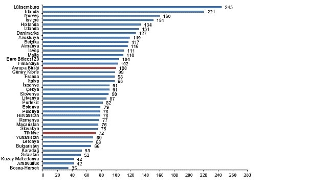  Satınalma Gücü Paritesi, 2024 