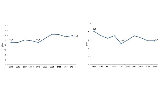 Girişimcilik ve İş Demografisi, 2024