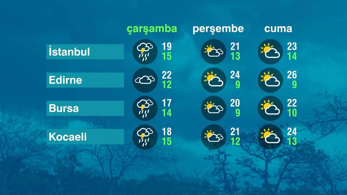Hava Durumu (23-09-2026)