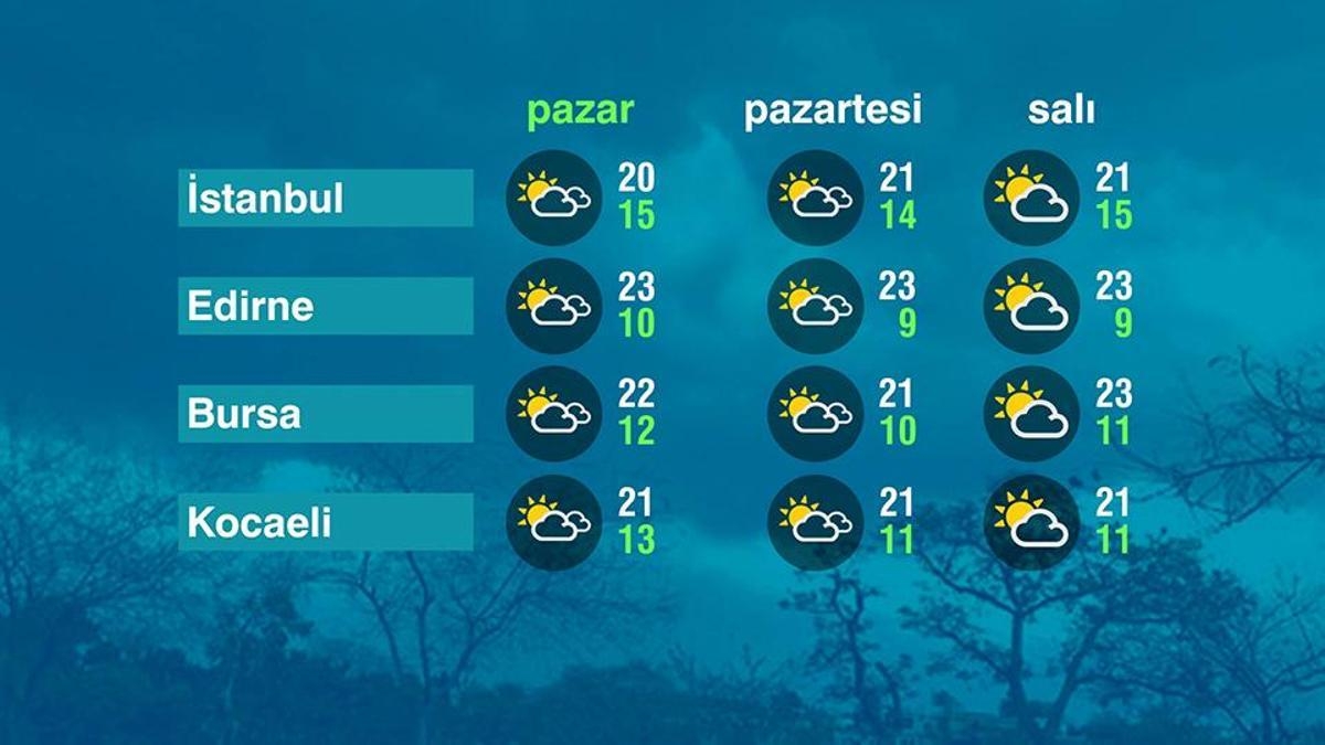 Hava Durumu (04-10-2026)