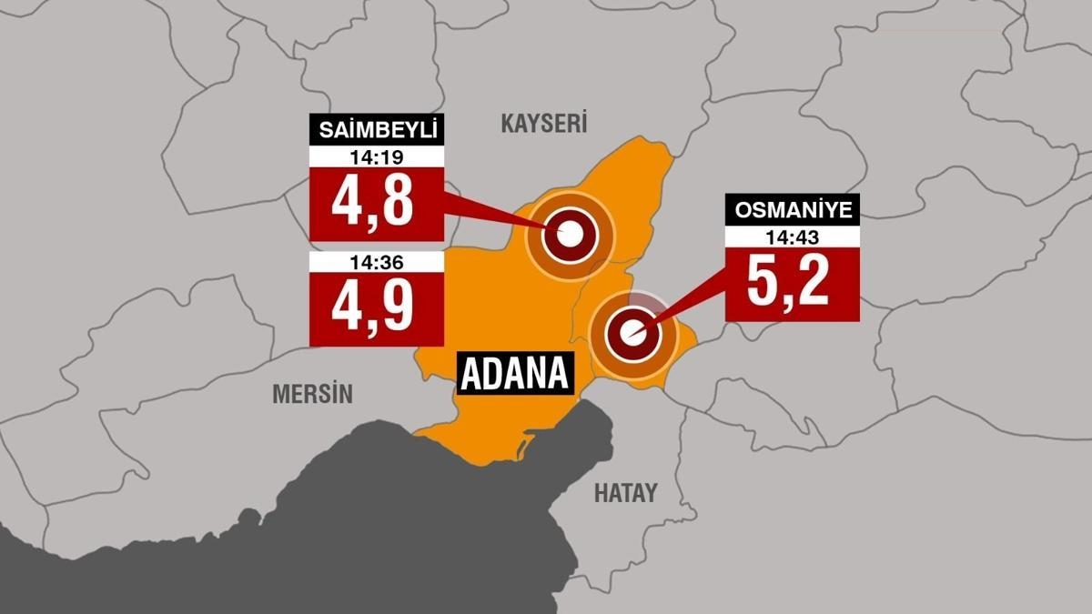 SON DAKİKA! Adana ve Osmaniye'de peş peşe depremler!