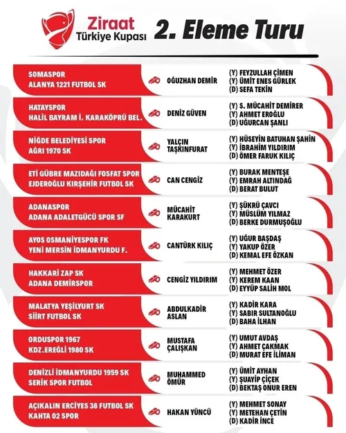 Ziraat Türkiye Kupası'nda 2. tur maçlarının hakemleri açıklandı!
