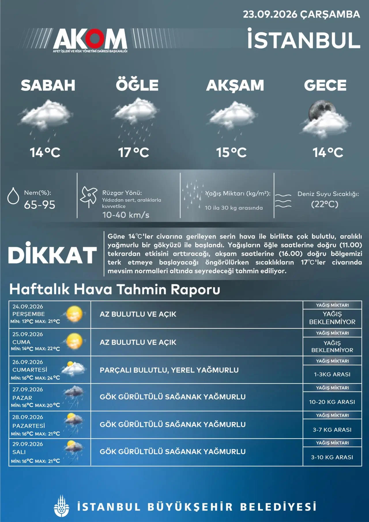 AKOM'dan İstanbul için 'yağış' uyarısı: Hafta sonu gök gürültülü sağanak geliyor!