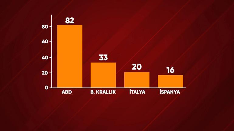 Aşırı sağın görünmeyen ağı: Dijitalde başladı, sokağa taştı!