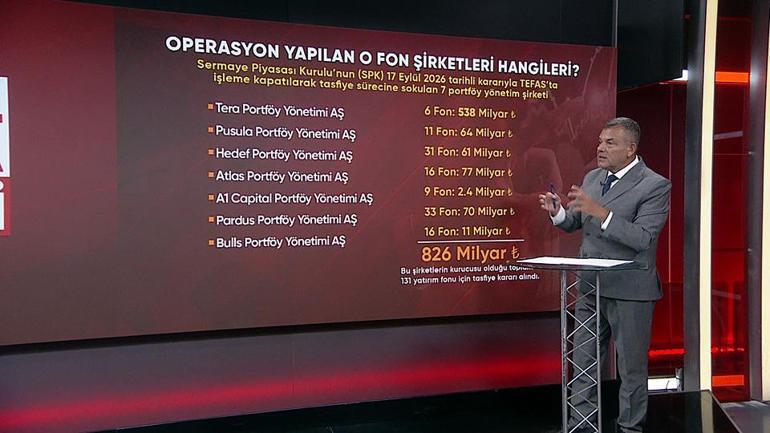 Fon vurgunu hangi ünlü isme uzanacak? Adım adım fon vurgunu nasıl yapıldı? 7 portföy şirketi insanları nasıl soydu?