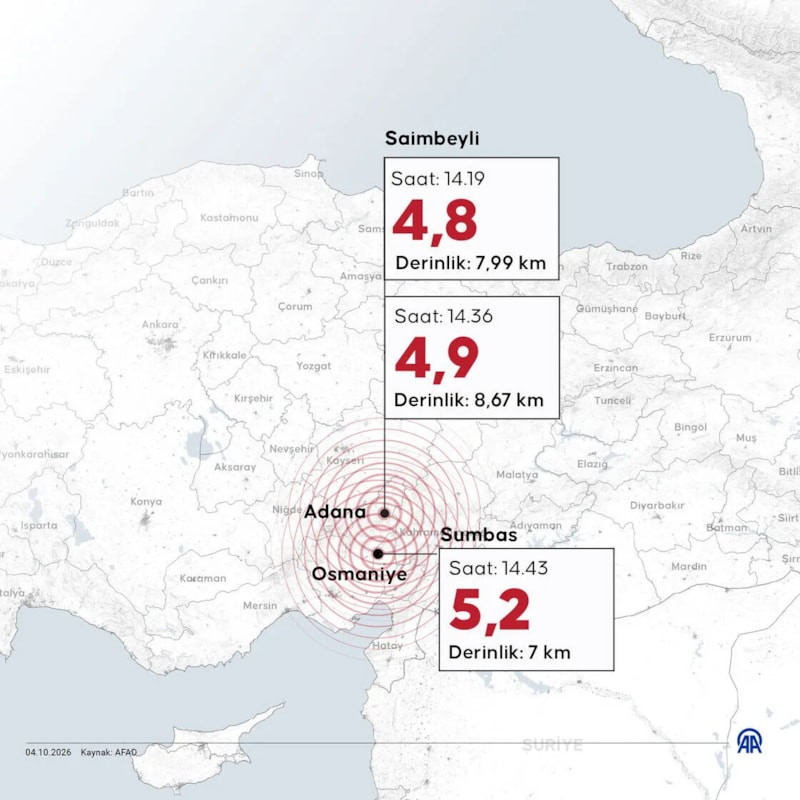 Adana sallanmaya devam ediyor: Saimbeyli'de 4,4'lük deprem
