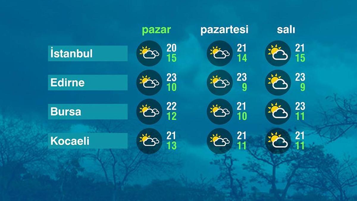 Hava Durumu (04-10-2026)