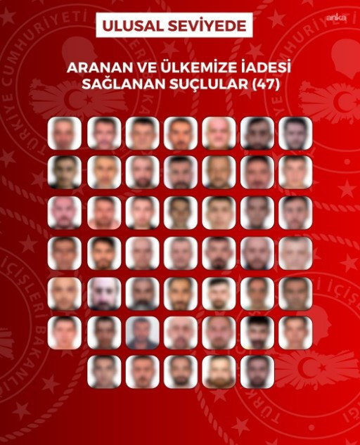 8 ülkede yakalandılar: 29’u kırmızı bültenli 76 suçlu Türkiye’ye getirildi