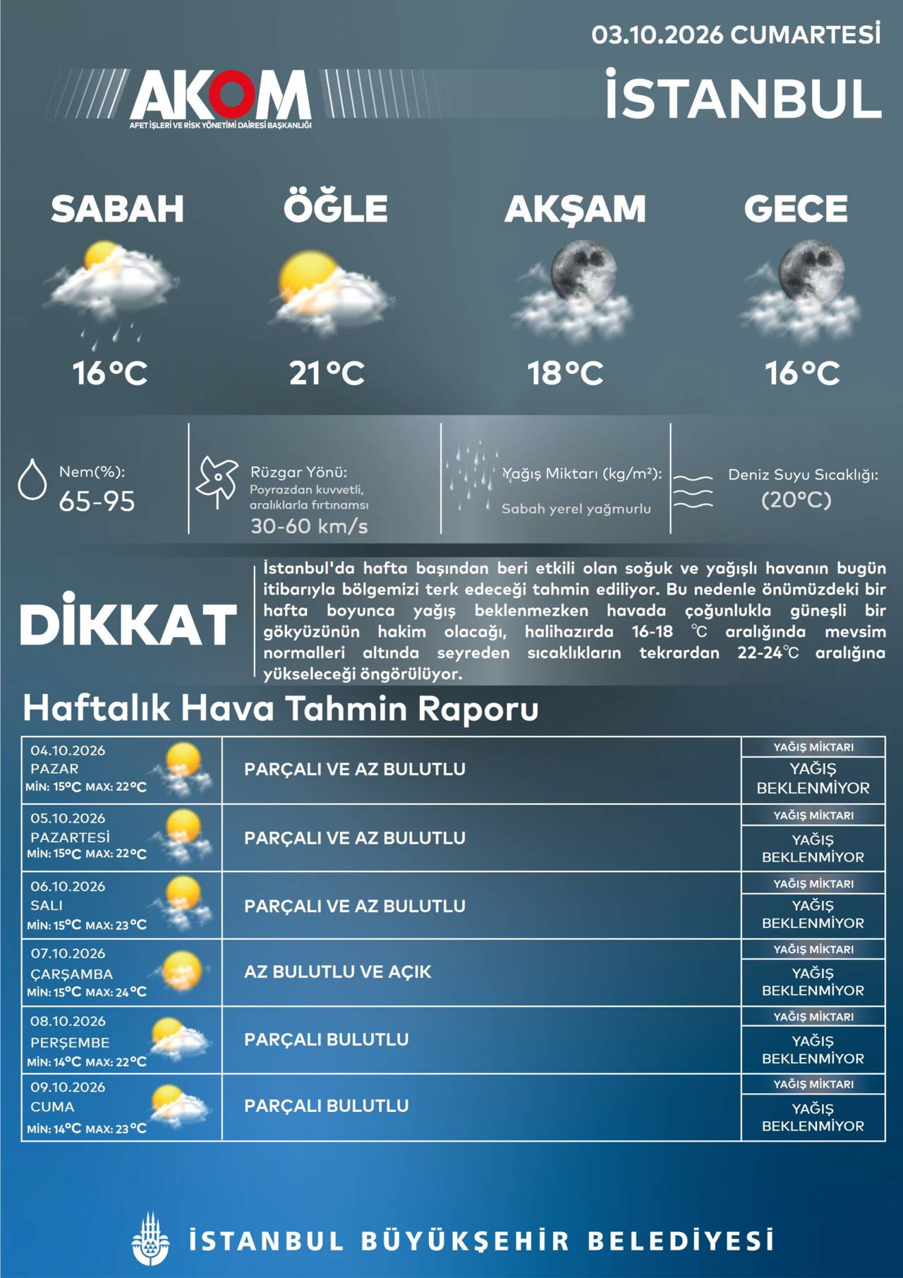 AKOM'dan İstanbul için yeni hava durumu raporu: Yağışlar bitiyor, sıcaklıklar yükseliyor!