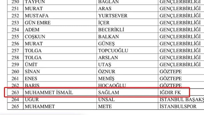 TFF'nin bahis listesinde çarpıcı isim: Fatma Betül Sayan Kaya bağlantısı