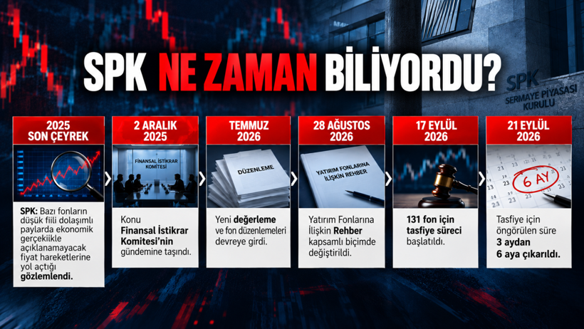 Thodex’te fotoğraf vardı, fon krizinde de çıktı: Ucu nereye, kime kadar gidecek?