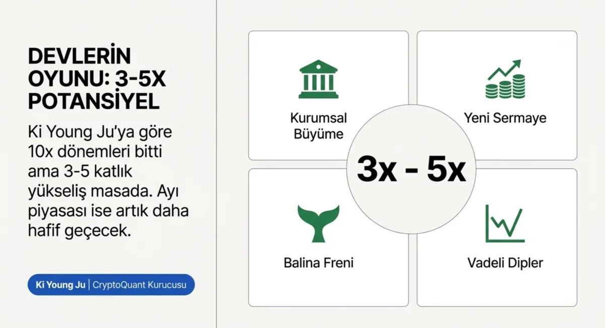 Kripto paralara 5 uzmanın gözünden bakış! 4 analist boğa döneminin başladığını öngörüyor