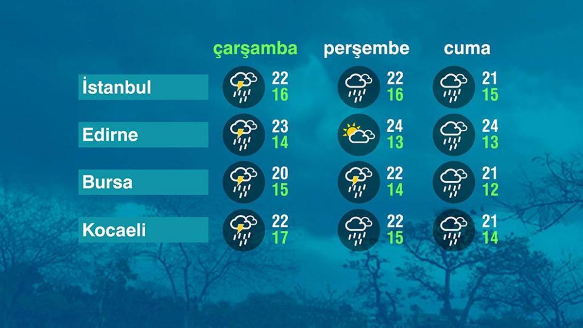 Hava Durumu (30-09-2026)