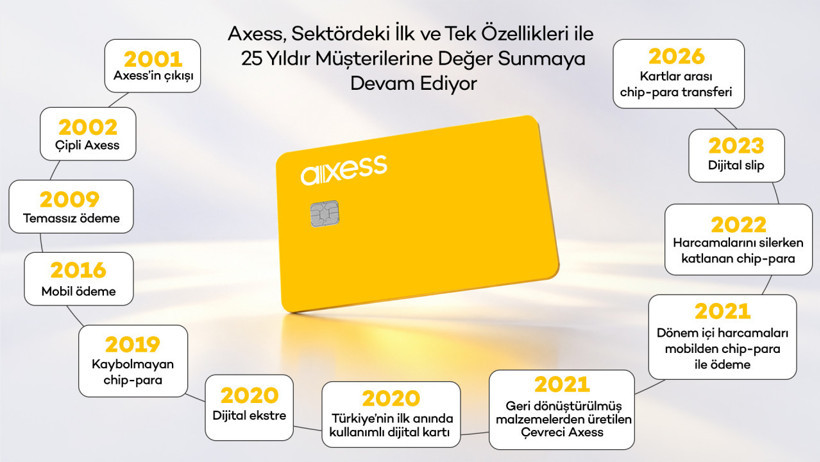 Kartlı alışverişte dijital dönüşüm: Online harcamaların payı yüzde 40’a yaklaştı