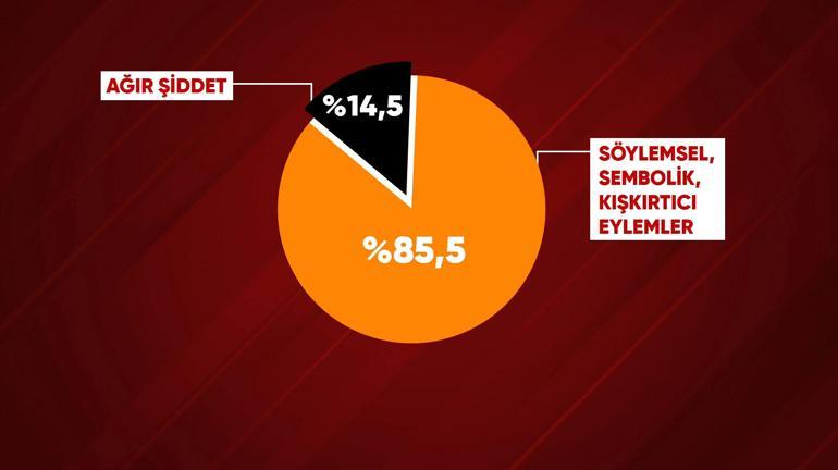 Aşırı sağın görünmeyen ağı: Dijitalde başladı, sokağa taştı!