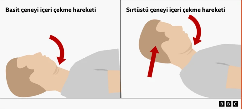 Teknoloji kaynaklı kamburdan kurtulmak için beş egzersiz