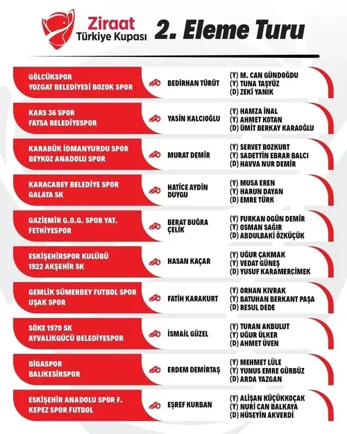 Ziraat Türkiye Kupası'nda 2. tur maçlarının hakemleri açıklandı!