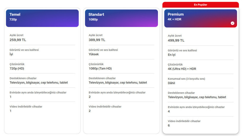 Netflix abonelik ücretlerine zam geldi: Tüm paketlerde fiyatlar değişti
