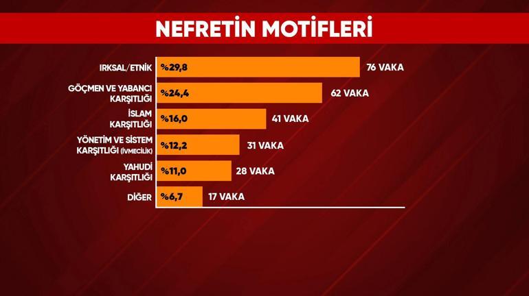 Aşırı sağın görünmeyen ağı: Dijitalde başladı, sokağa taştı!