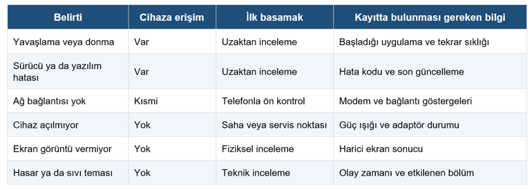 Teknik Servis Ne Zaman Adrese Gelir