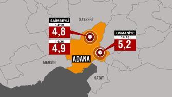 SON DAKİKA! Adana ve Osmaniye'de peş peşe depremler!