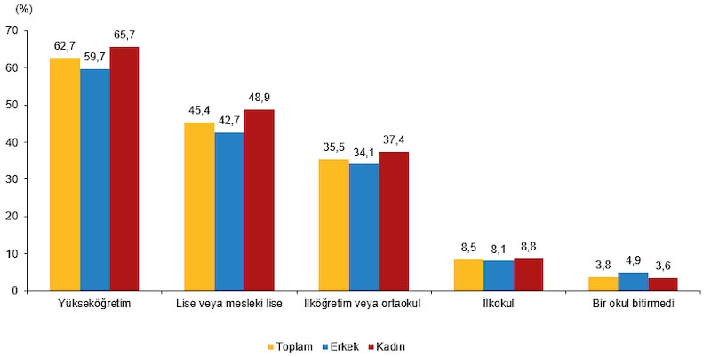 Türkiye'de yapay zeka kullanımı yaklaşık 2 kat arttı