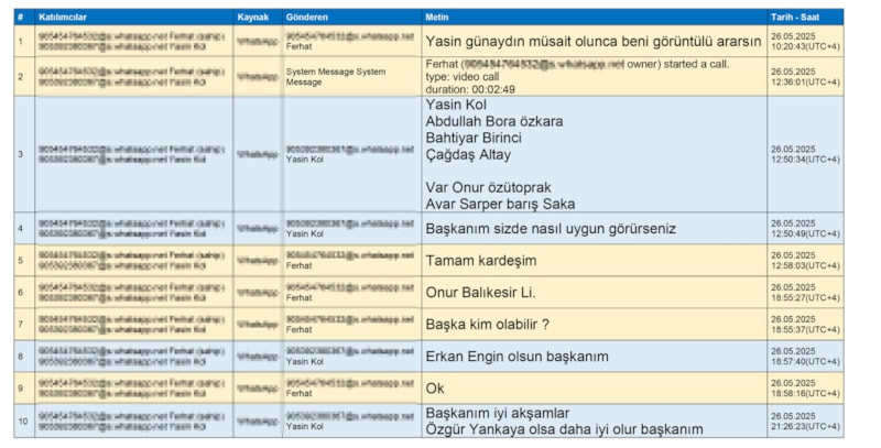 TFF skandalının merkezindeki isim: Yasin Kol'un tartışmalı yükselişi