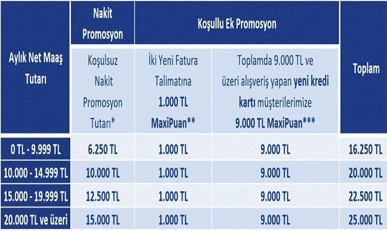İŞ BANKASI EMEKLİ PROMOSYONU EYLÜL 2026: İş Bankası Ne Kadar Emekli Promosyonu Ödüyor? SSK, Bağ-Kur Emekli Promosyon Tutarı