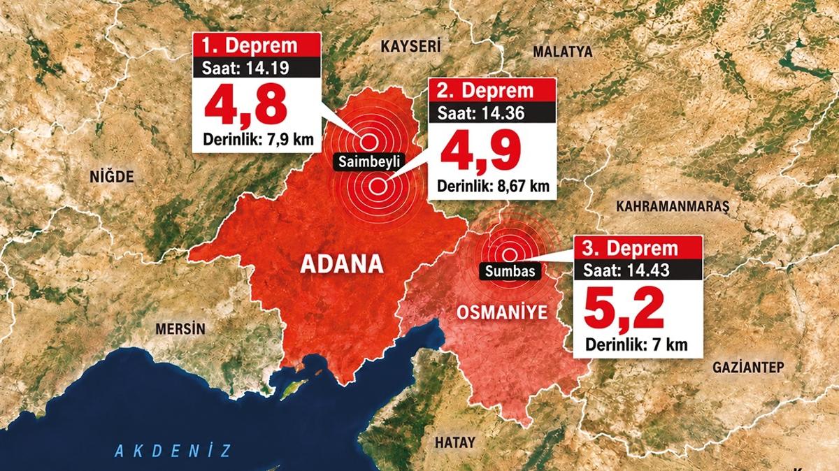 Adana'da deprem fırtınası! Uzmanlar bölündü