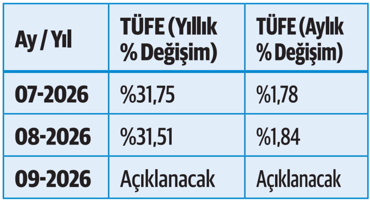 OCAK ZAMMINDA KRİTİK VİRAJ