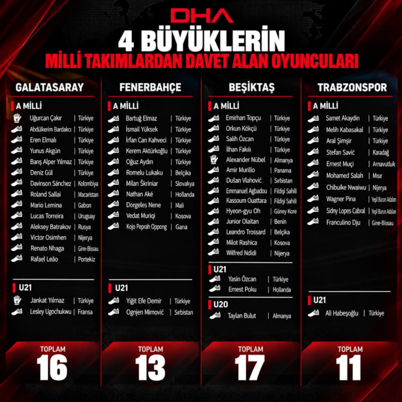 4 büyüklerden 57 oyuncu milli takımlara davet aldı