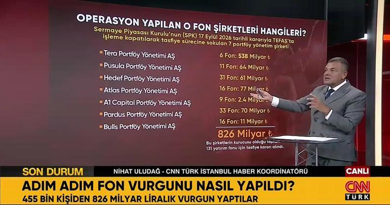 Fon vurgunu hangi ünlü isme uzanacak? Adım adım fon vurgunu nasıl yapıldı? 7 portföy şirketi insanları nasıl soydu?