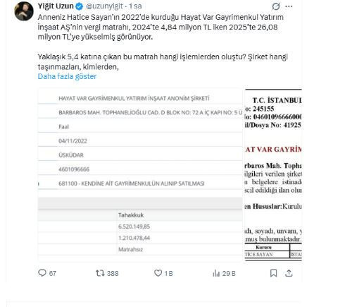 Belediye bursuyla okuyan Fatma Betül Sayan Kaya’nın ailesi gayrimenkul imparatoru çıktı