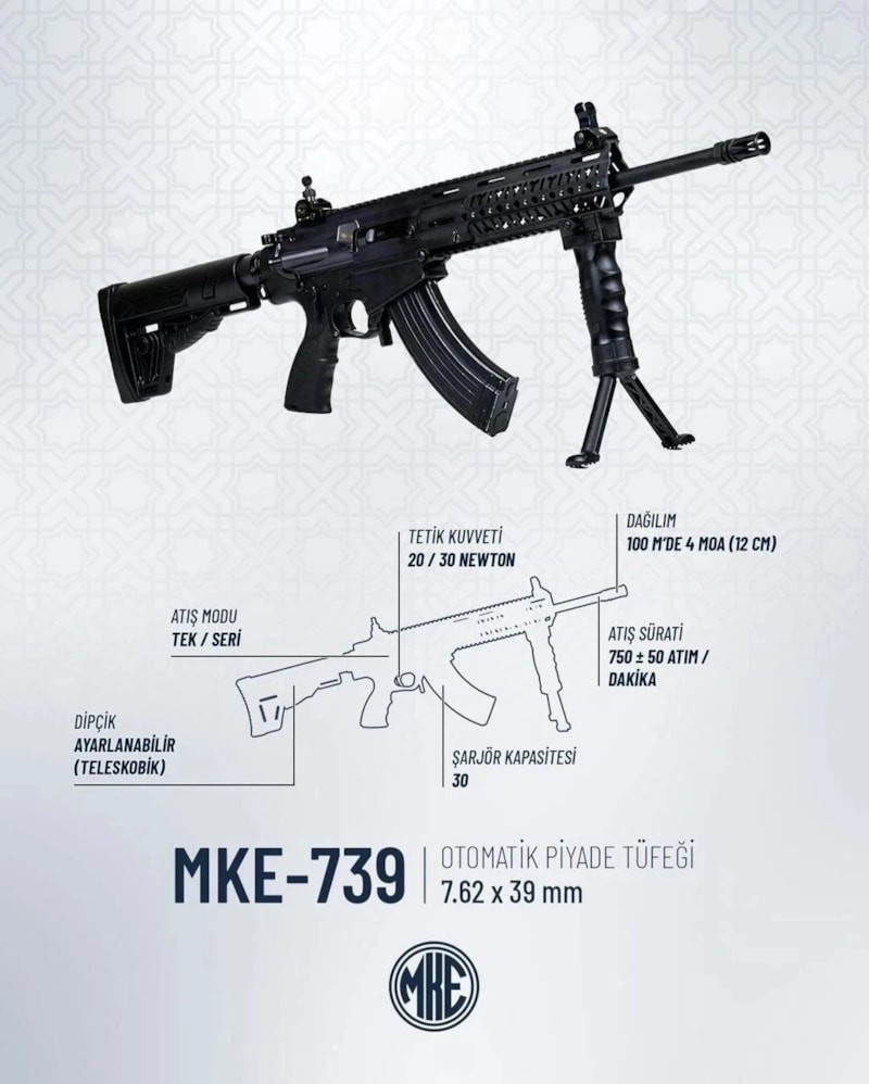 Türk yapımı piyade tüfeği MKE-739, Rusların Kalaşnikof'unu geride bıraktı