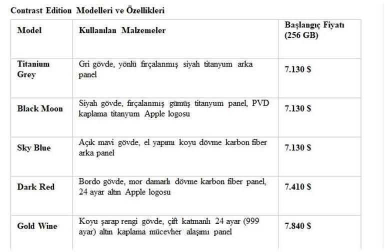 Altın kaplama iPhone 18 Pro koleksiyonunu duyurdu