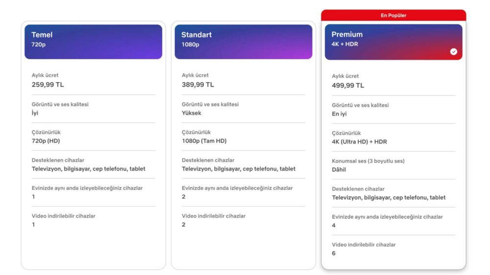 Netflix Türkiye'den abonelik ücretlerine bir zam daha! İşte yeni fiyatlar...