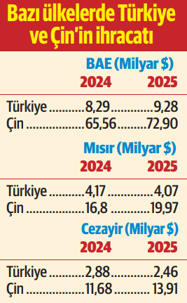 ABD’den dışlanan Çin, Türk pazarlarına yöneldi