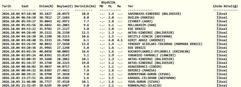 DEPREM SON DAKİKA 4 EKİM! Bugün deprem mi oldu, nerede, kaç şiddetinde? 4 Ekim 2026 AFAD ve Kandilli Rasathanesi son depremler listesi