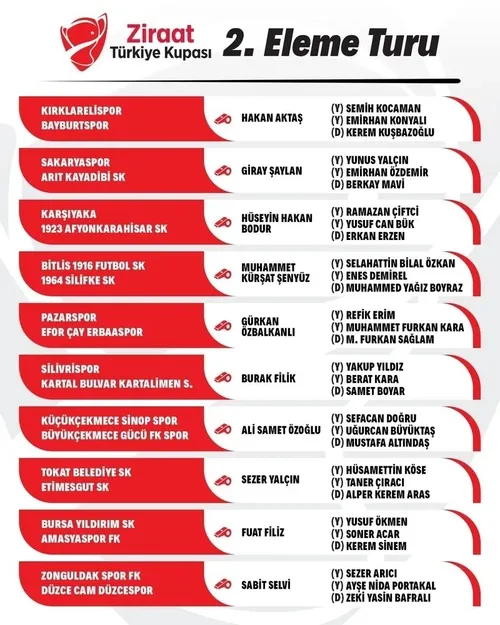 Ziraat Türkiye Kupası'nda 2. tur maçlarının hakemleri açıklandı!